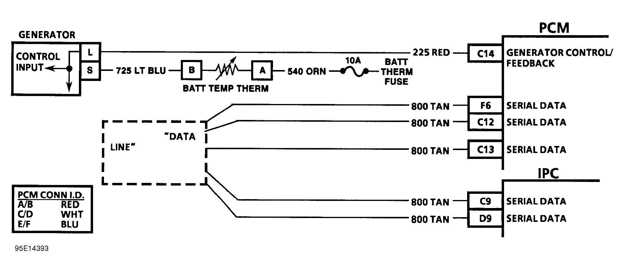 G95E14393