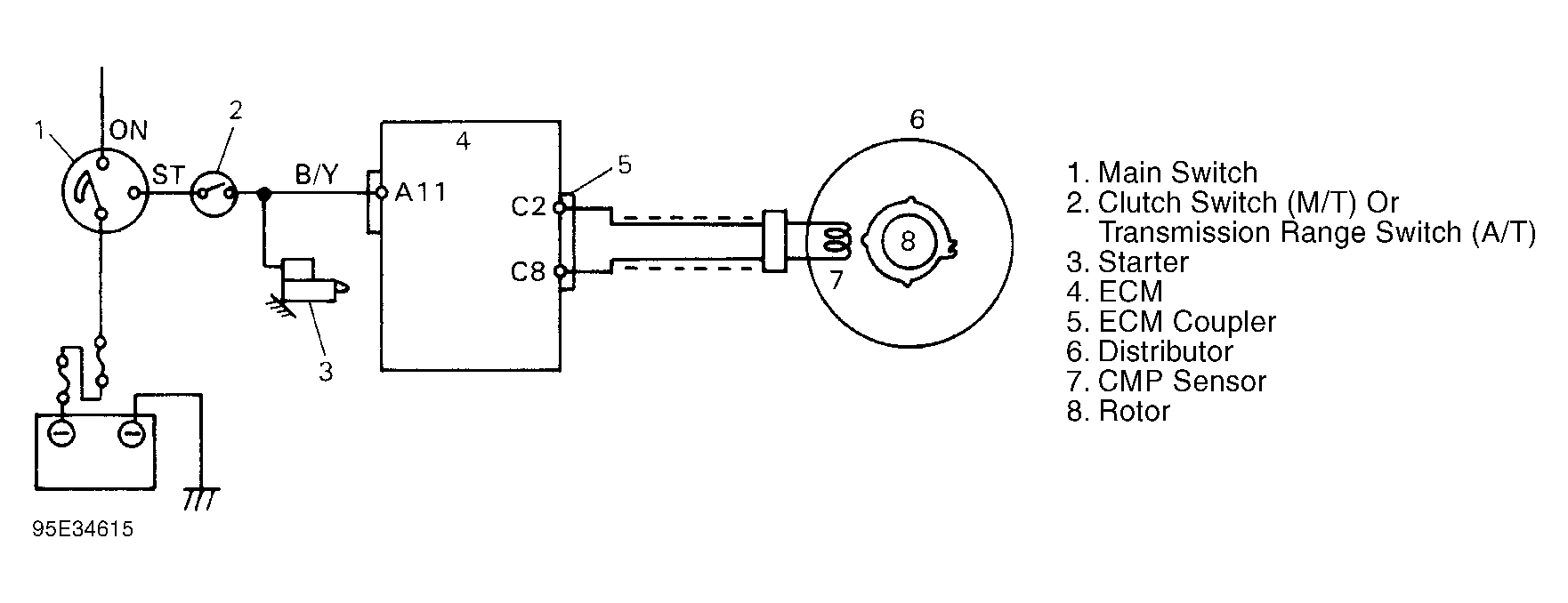 G95E34615
