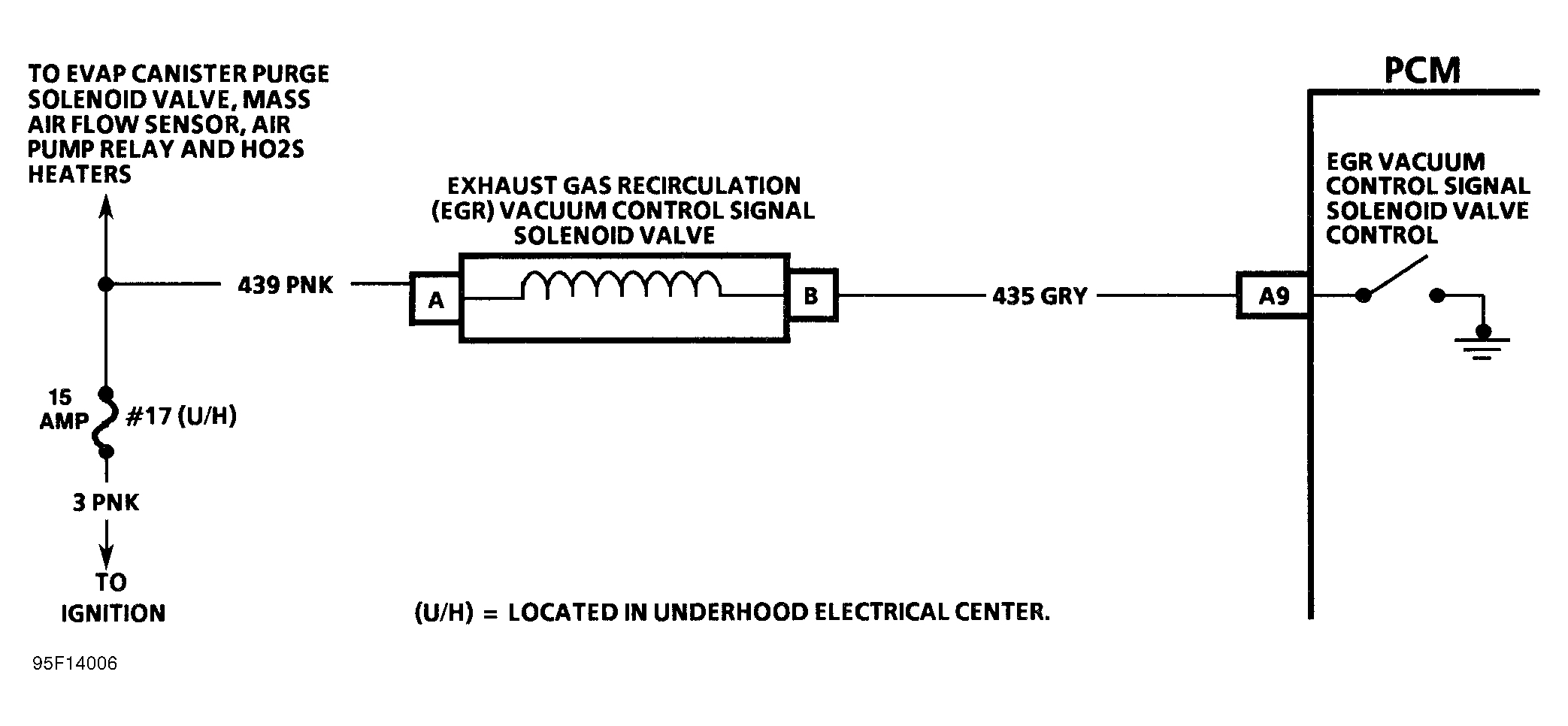 G95F14006