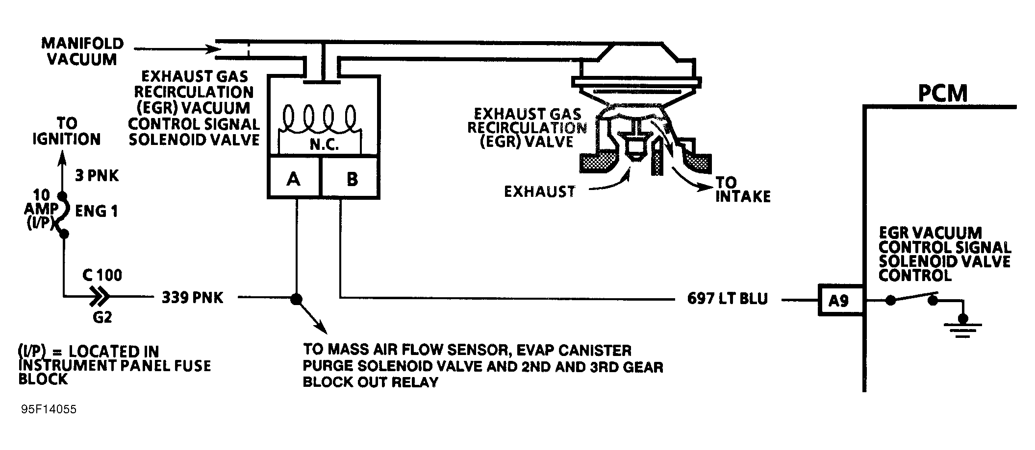 G95F14055