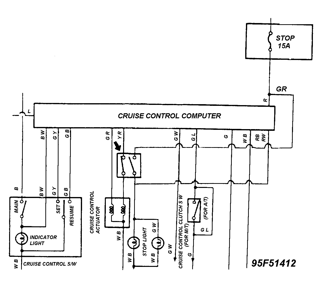 G95F51412