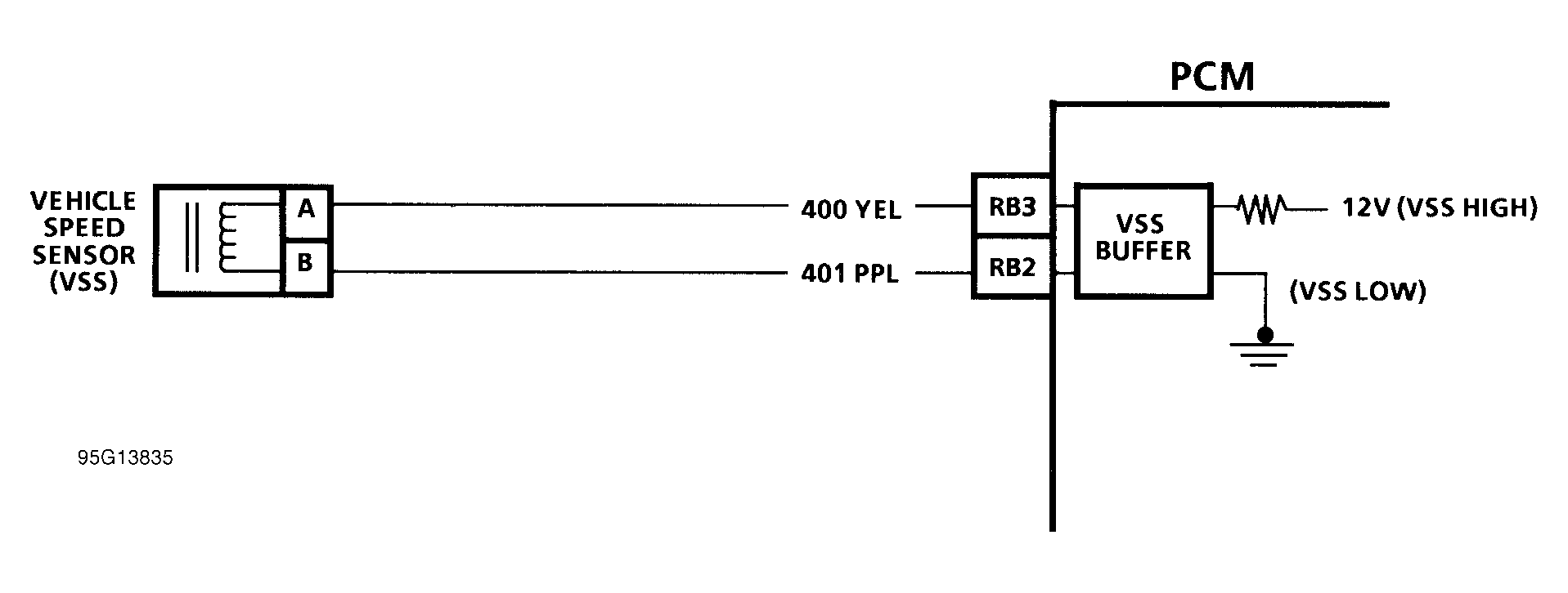 G95G13835