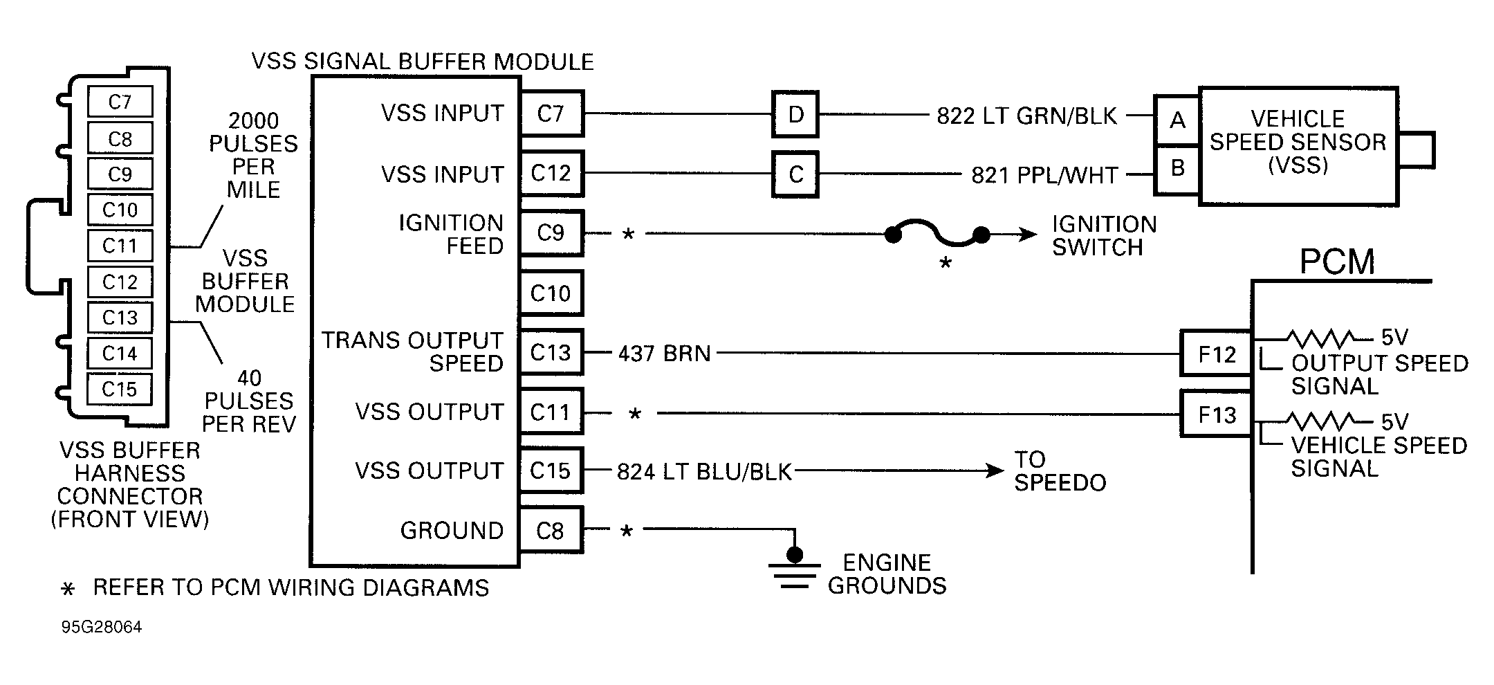 G95G28064