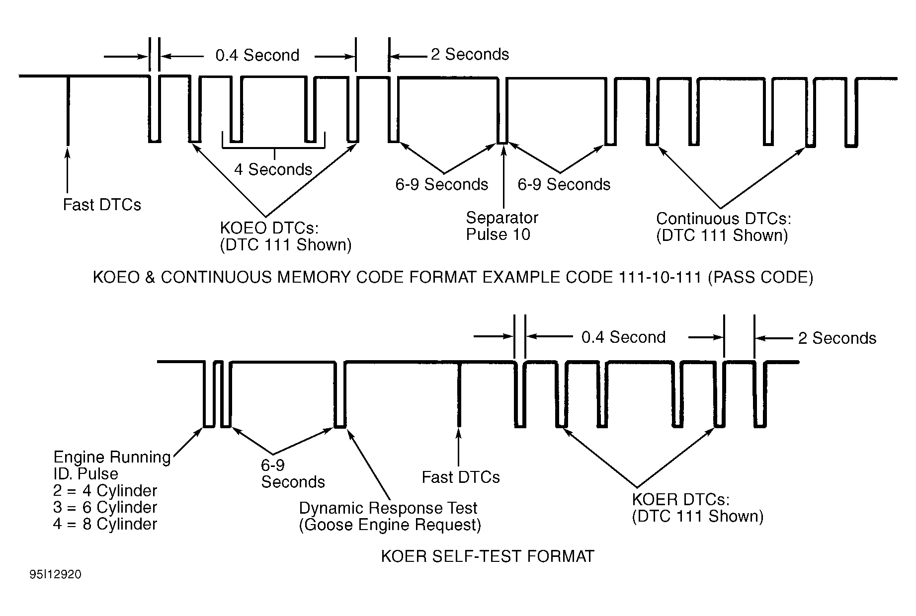 G95I12920