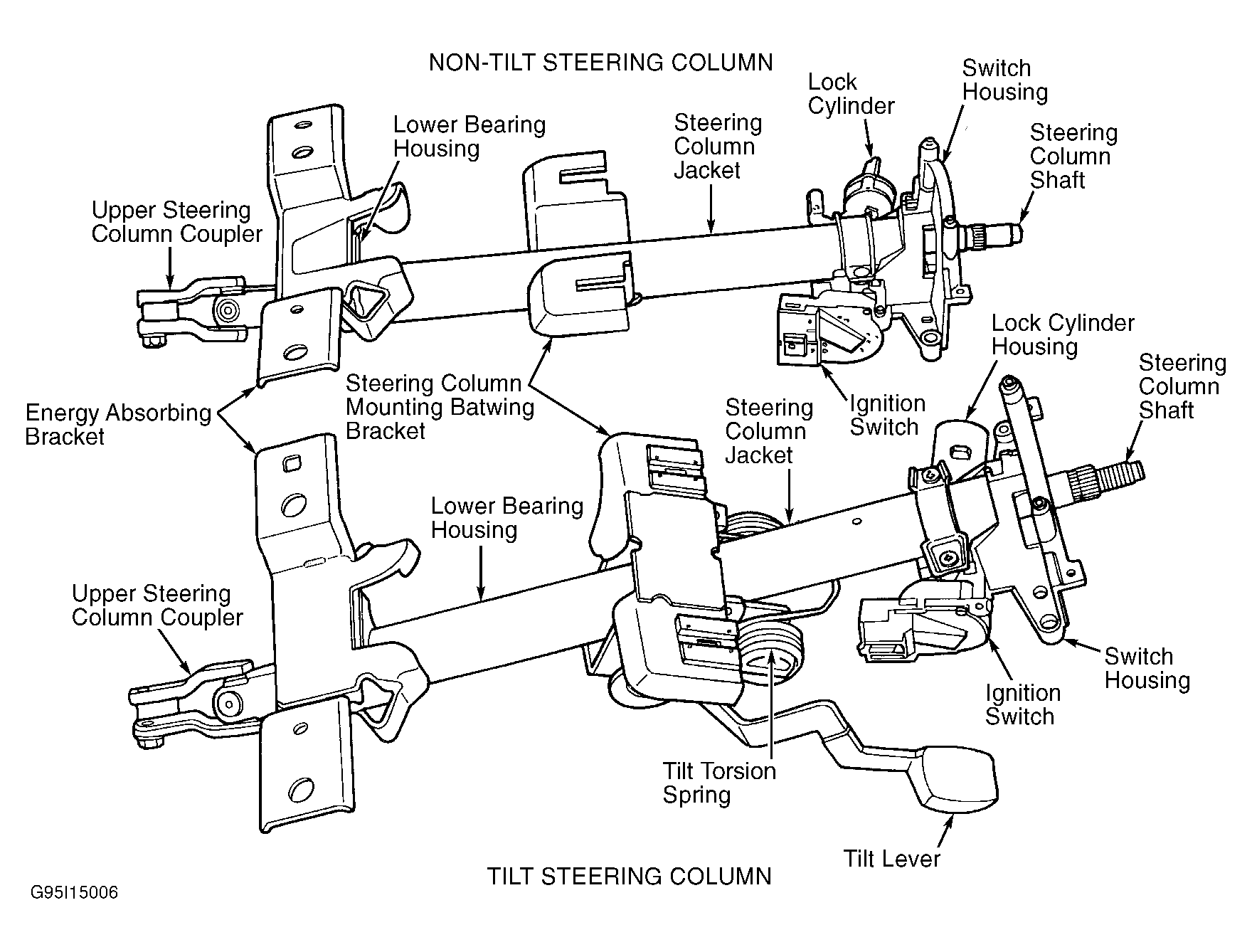 G95I15006