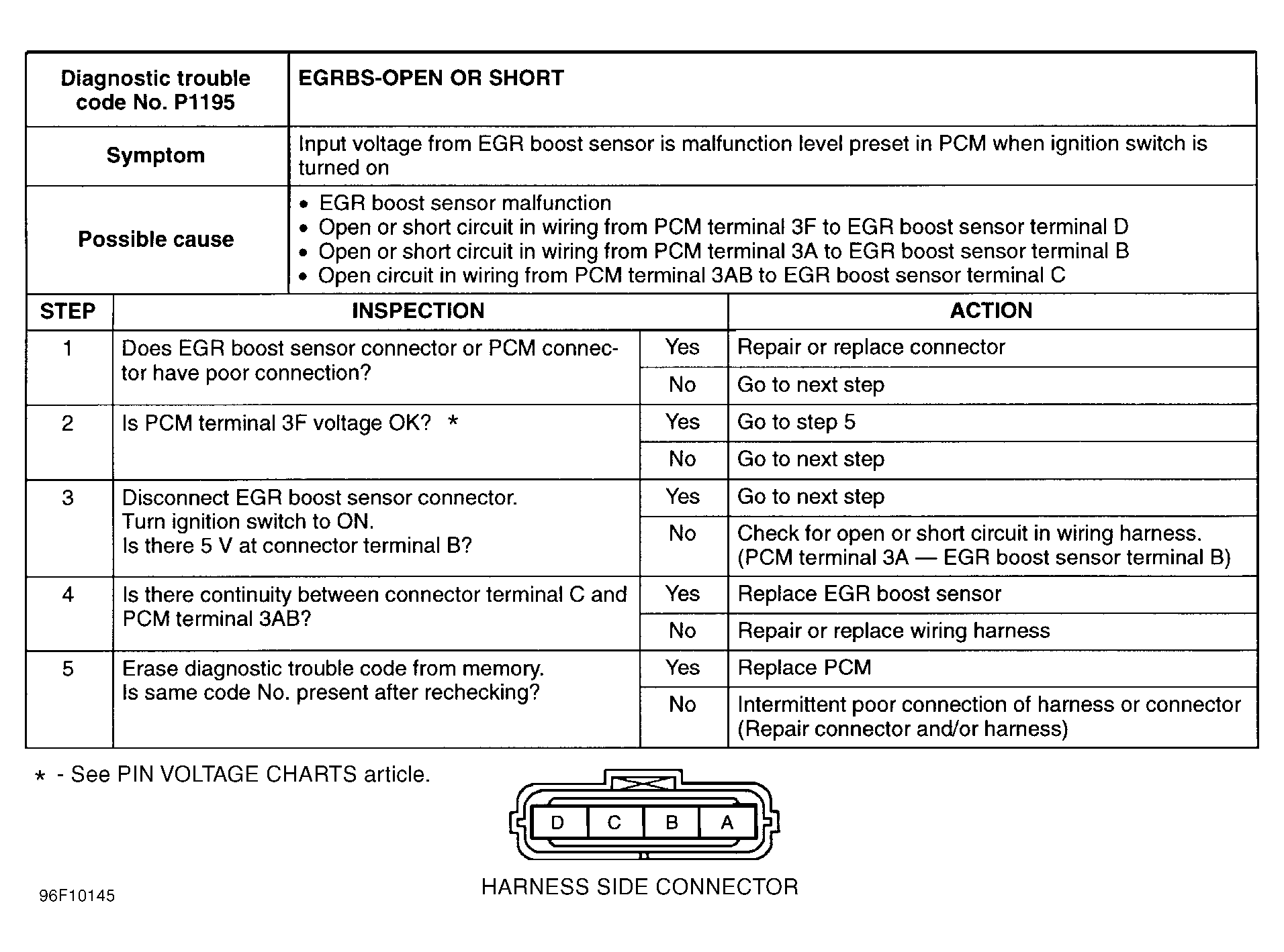 G96F10145