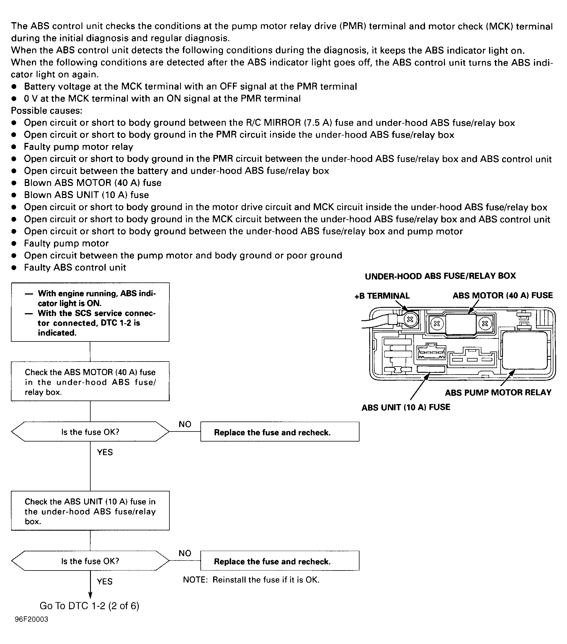 G96F20003