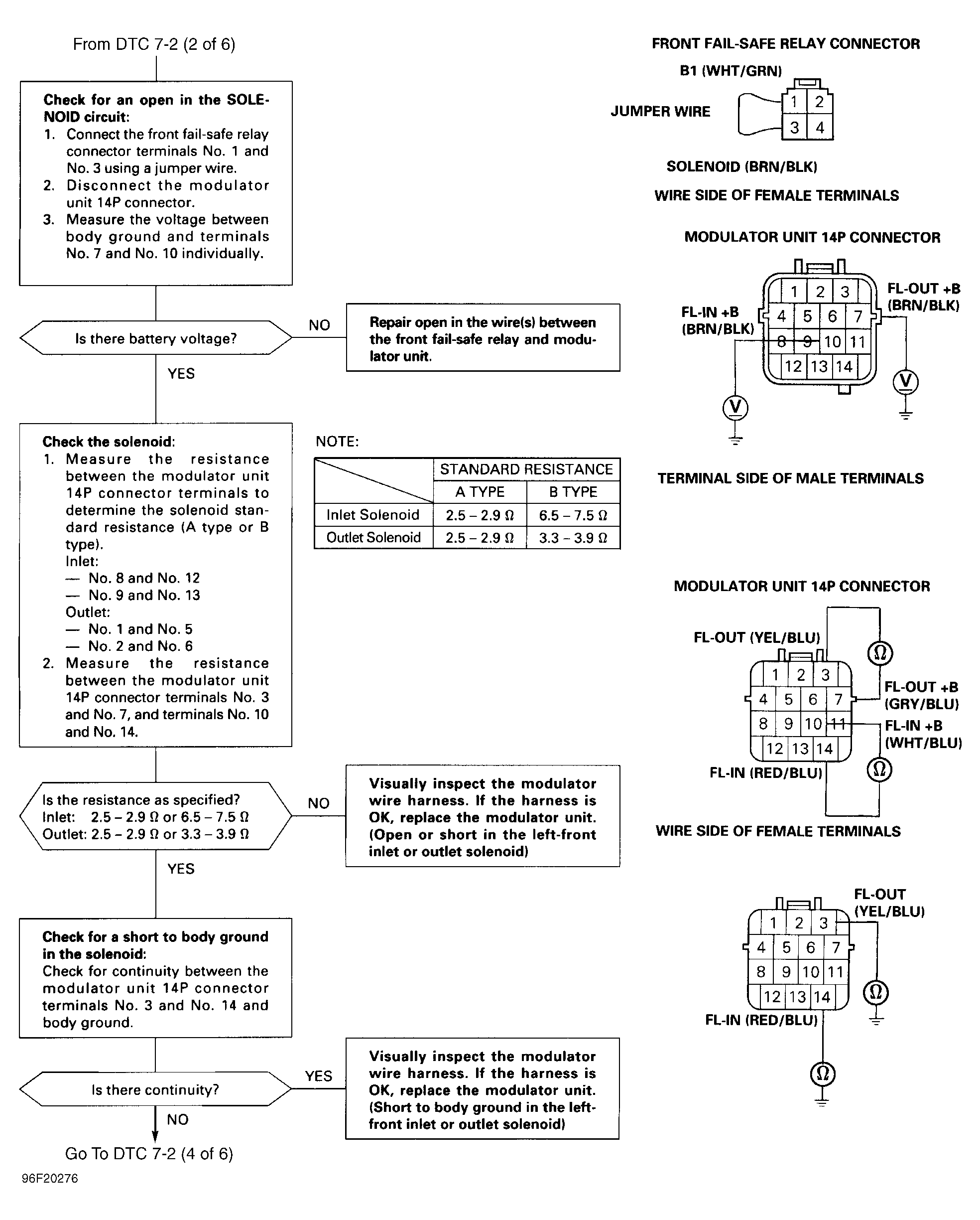 G96F20276