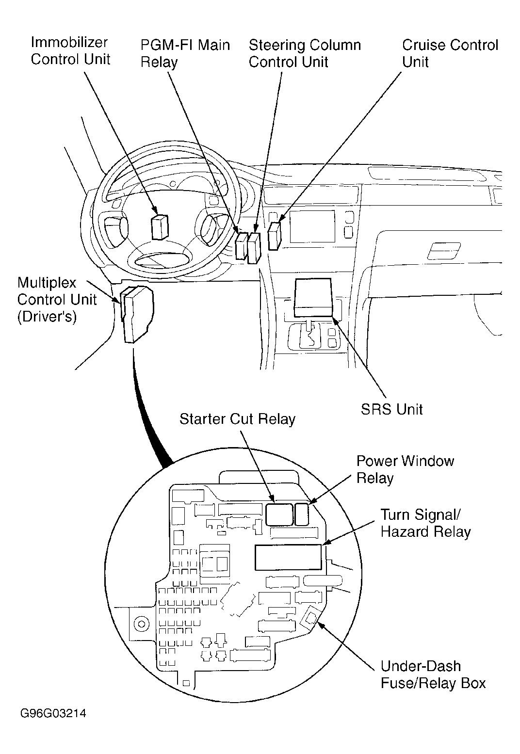 G96G03214