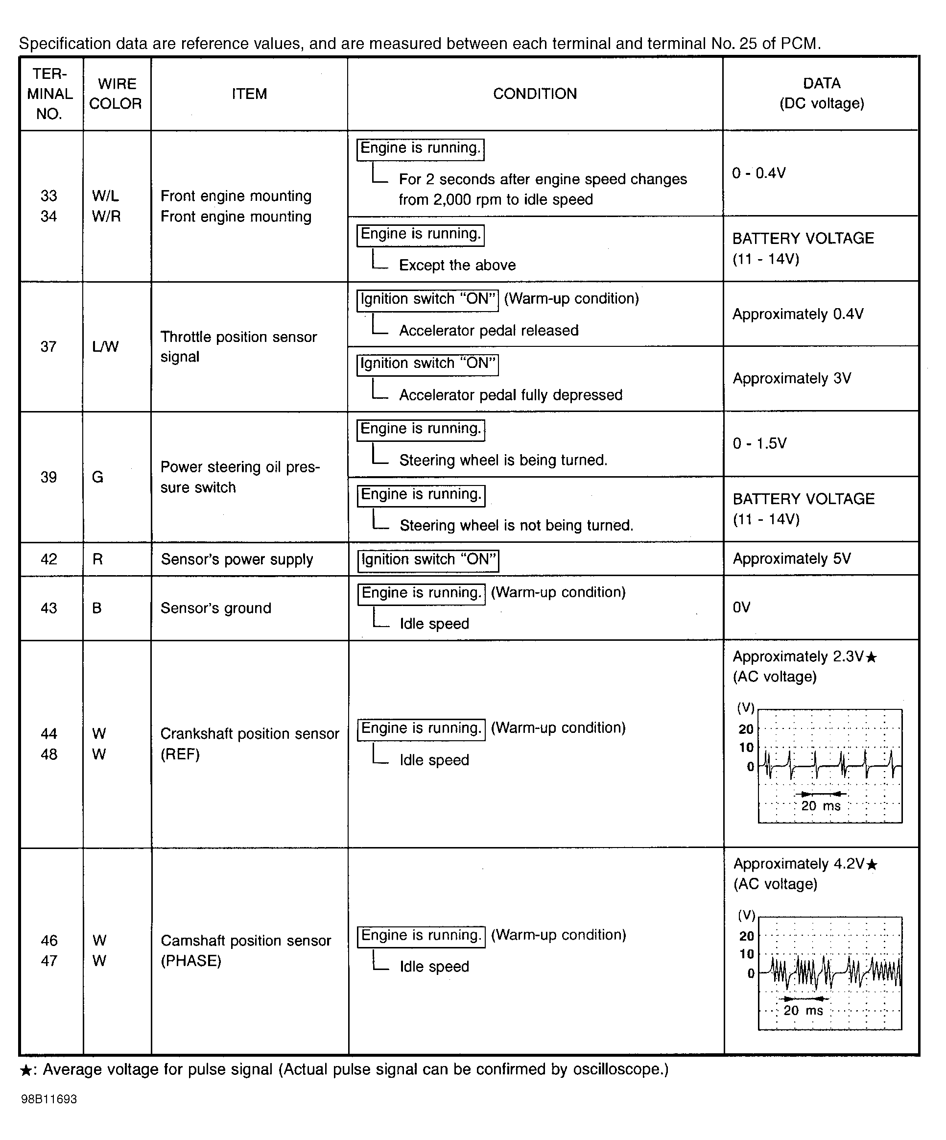 G98B11693