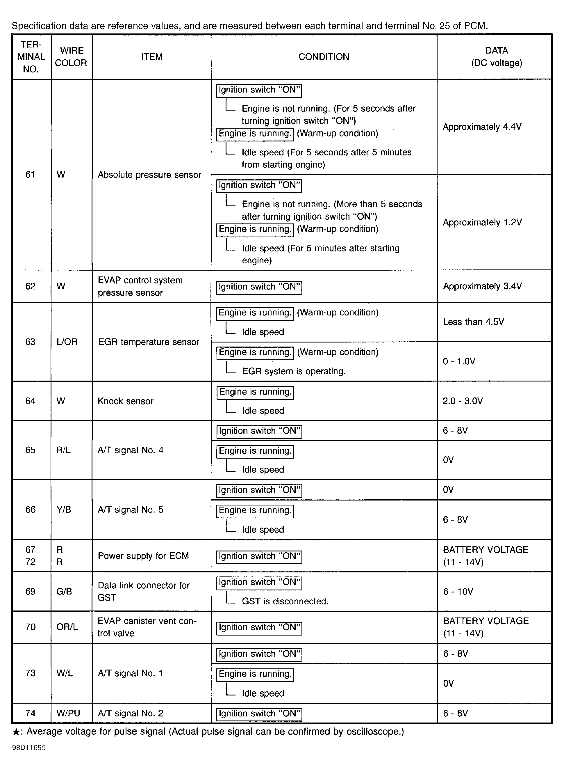 G98D11695