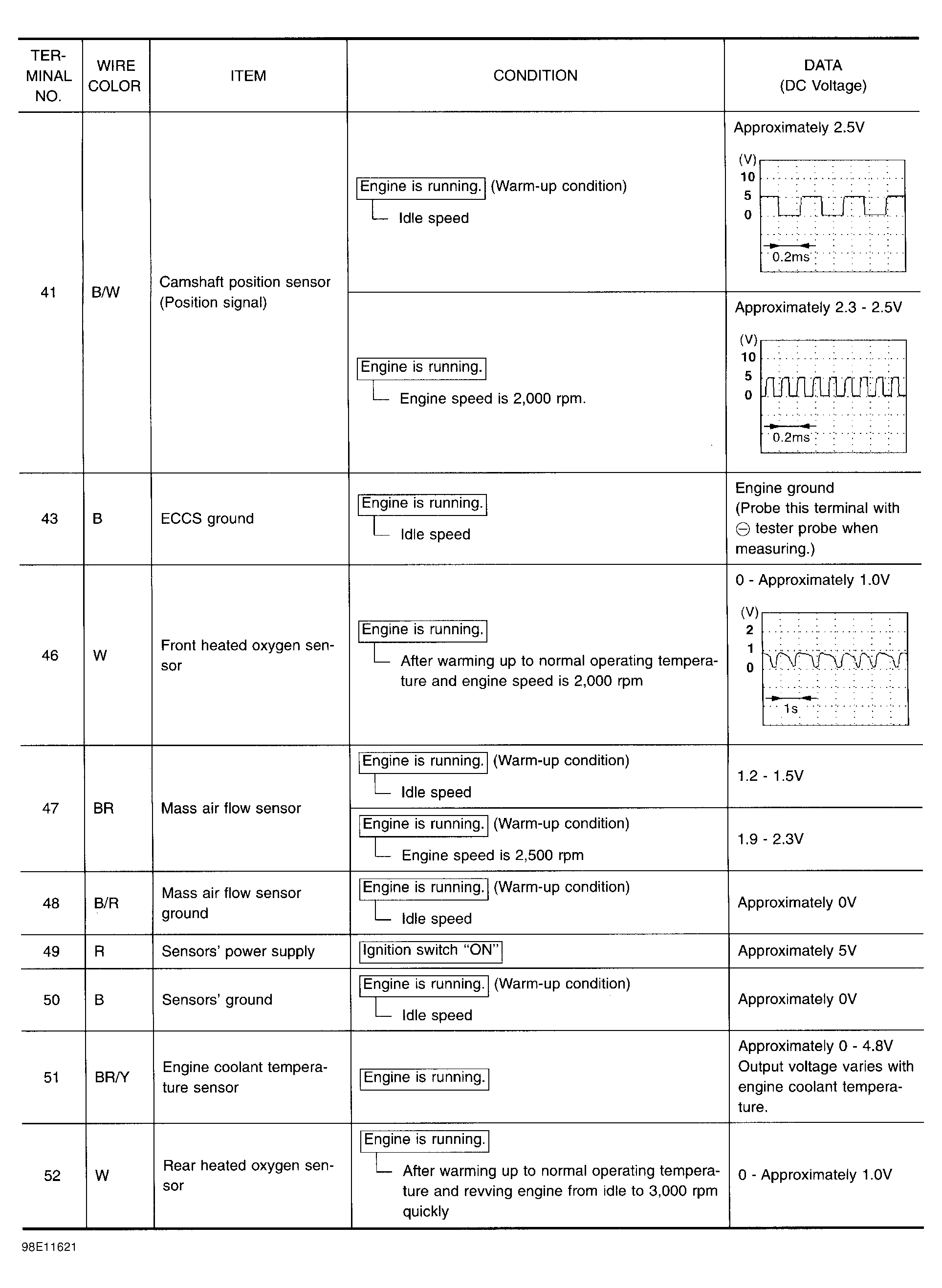G98E11621