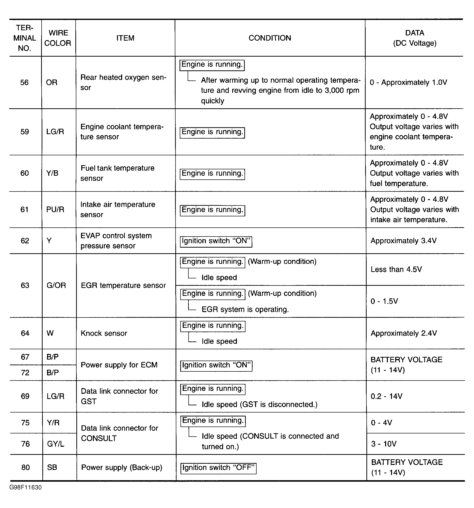G98F11630