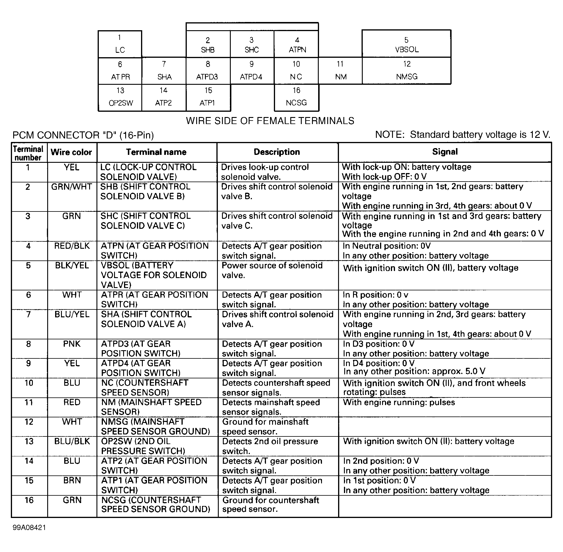 G99A08421