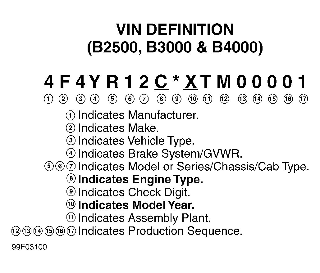 G99F03100