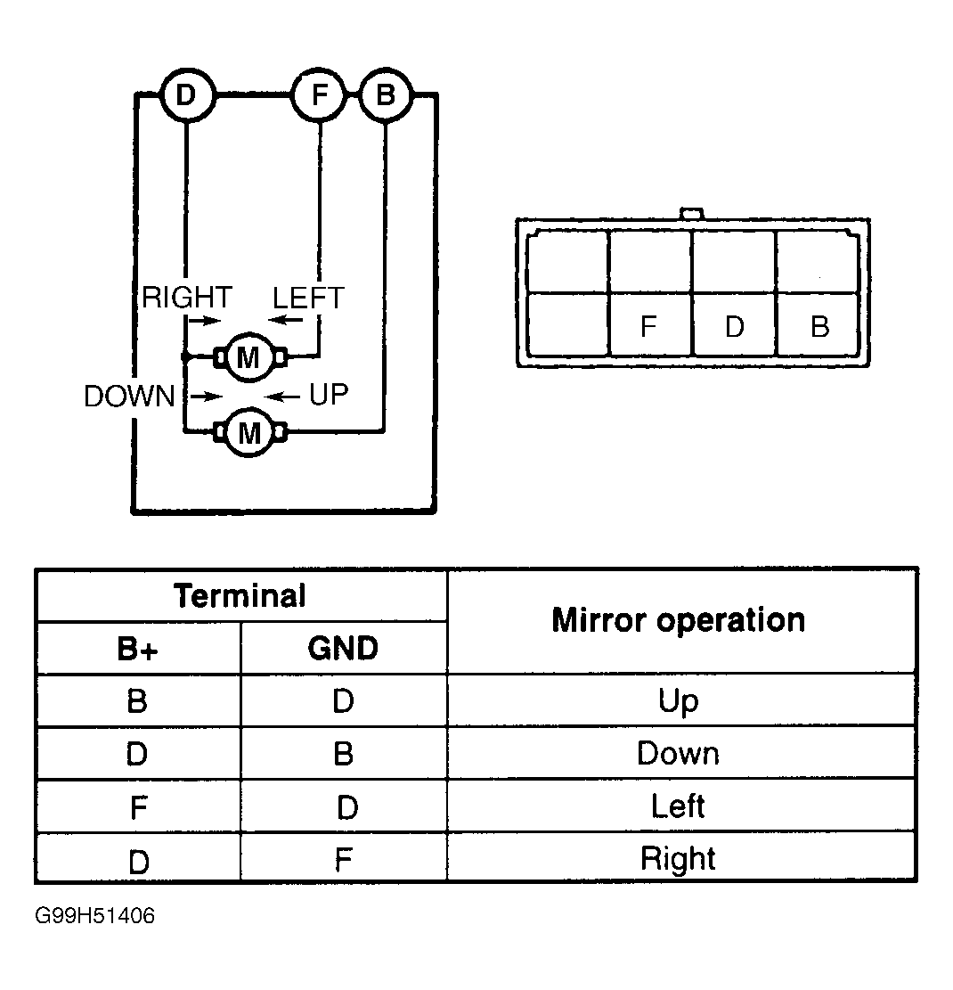 G99H51406
