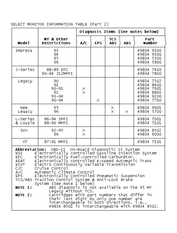 GB0018625
