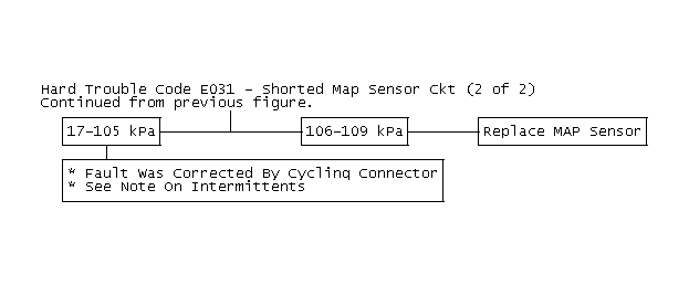 GB0020739