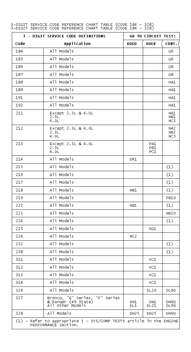 GB0021030