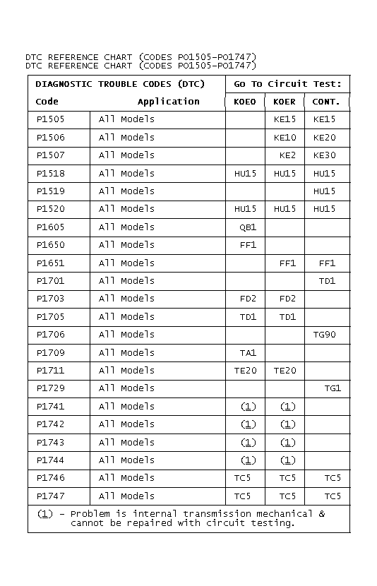 GB0021934