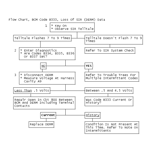 GB0022579