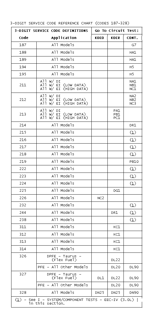 GB0022768