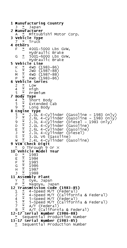 GB0044820