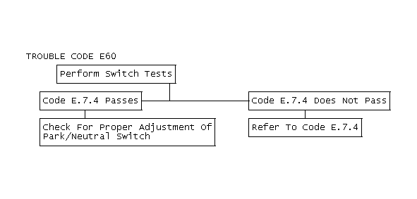 GB0045830