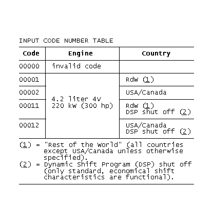 GB0050374