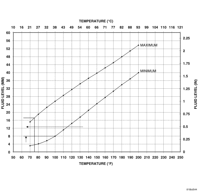GC0050253
