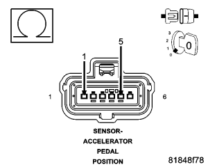 GC0054077