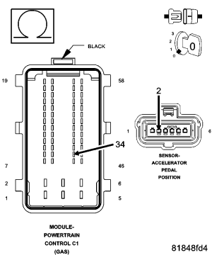 GC0054232