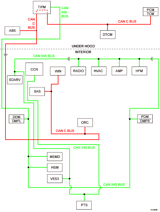 GC0089752