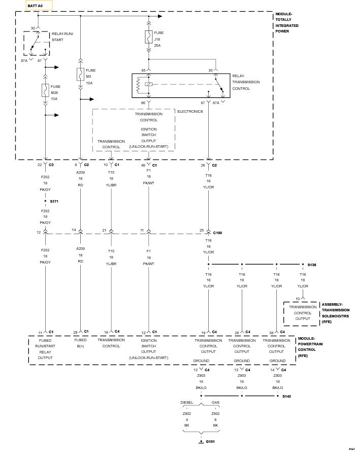 GC0132021