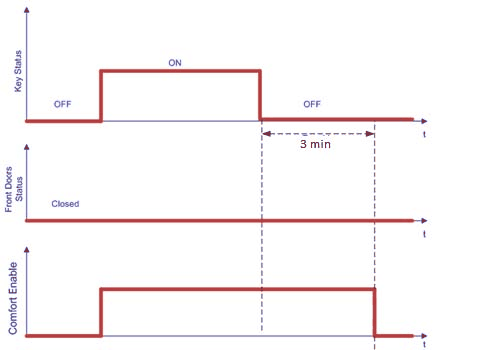 GC0167508