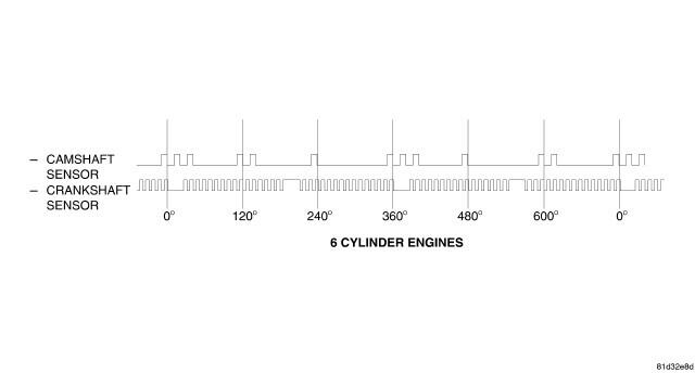 GC0209984