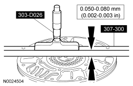 GF0025077