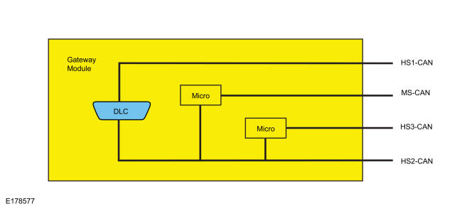 GFD188890