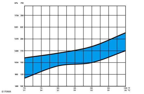 GFD229597