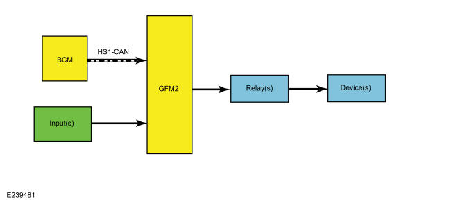 GFD640788