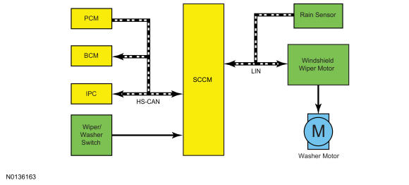 GFD90365