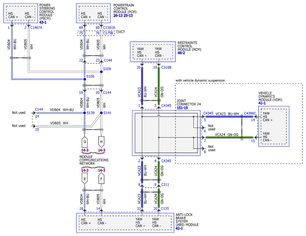 GFDW92022