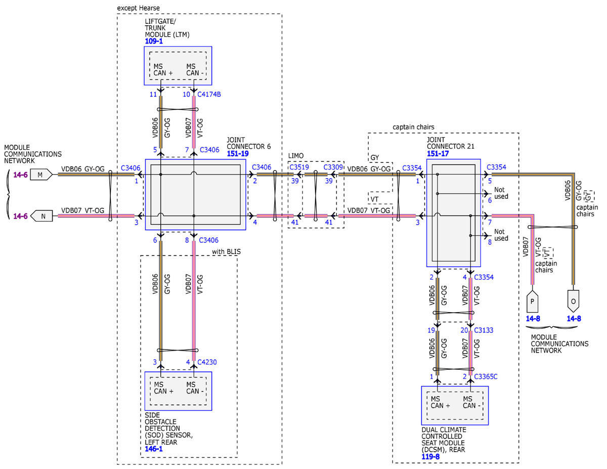GFDW92025