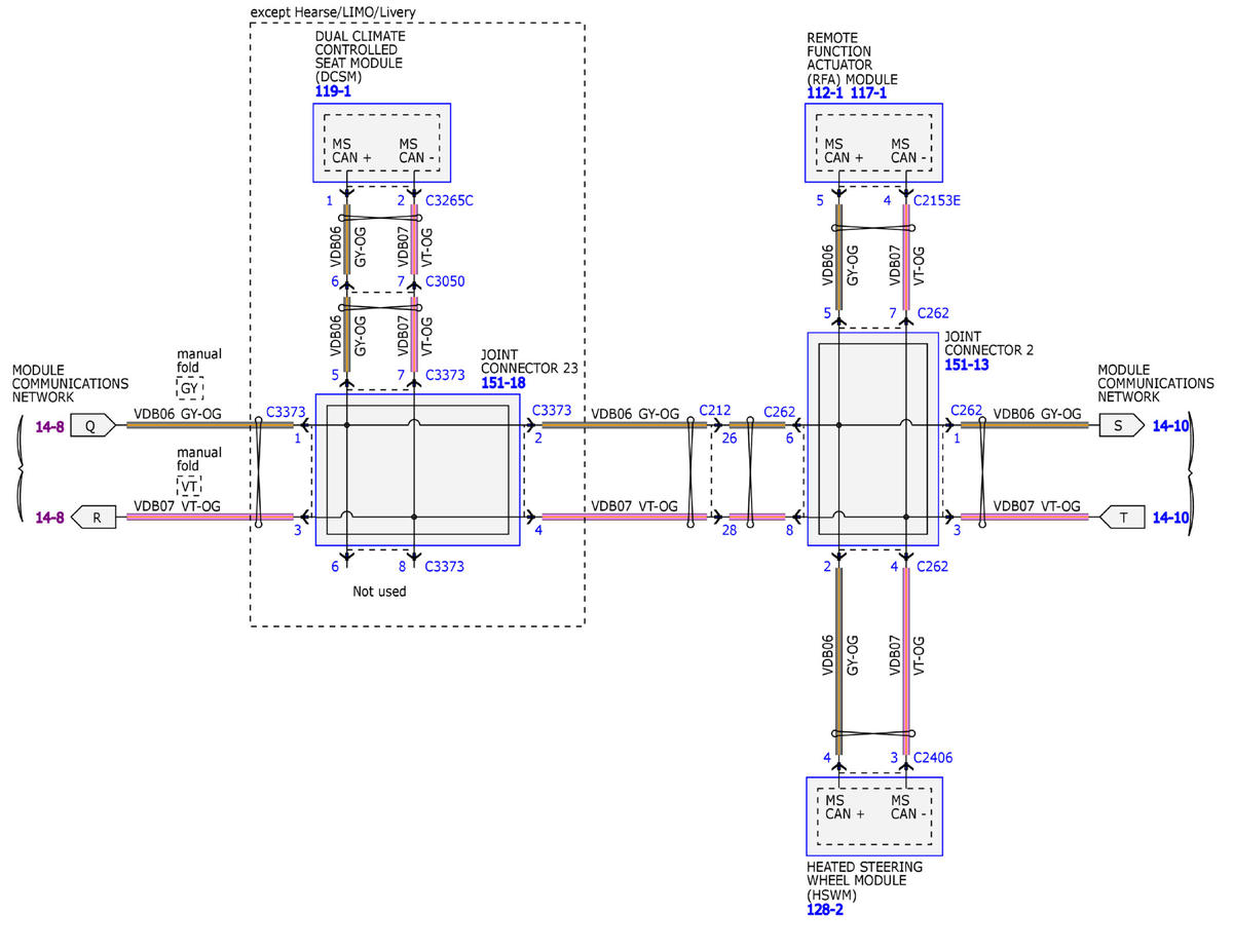 GFDW92027