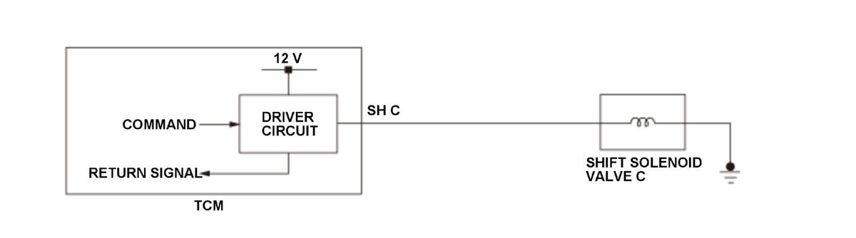 GHH330623