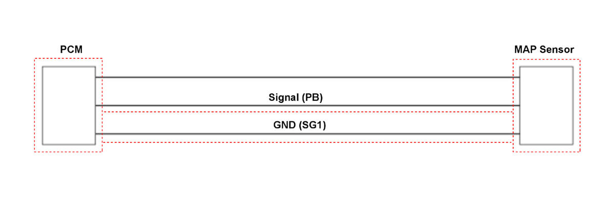 GHH332303