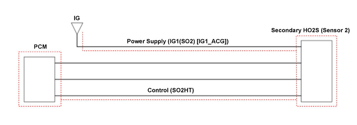 GHH332430