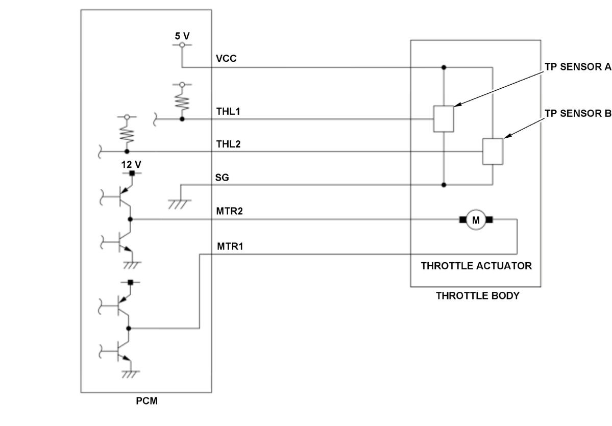 GHH442633