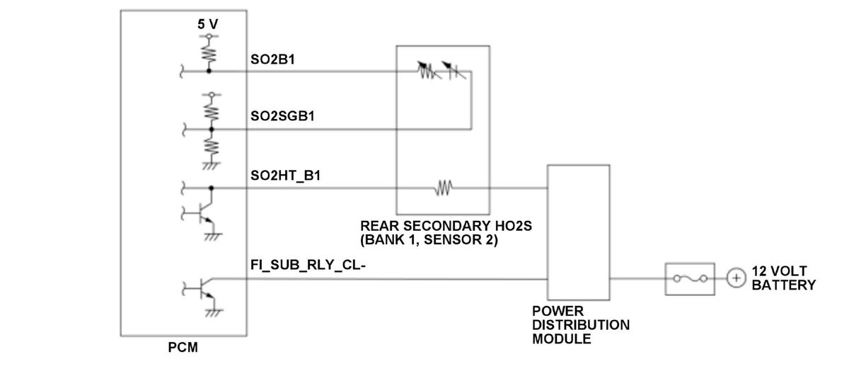 GHH515635