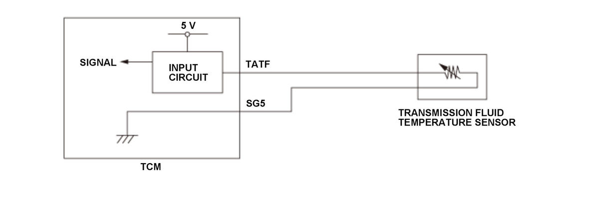 GHH527520